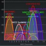 WiFI-analyzer